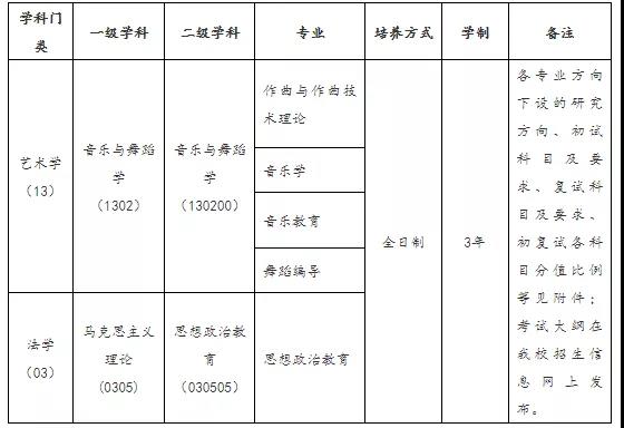 武汉音乐学院考研班
