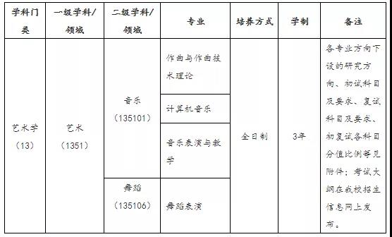 武汉音乐学院考研班