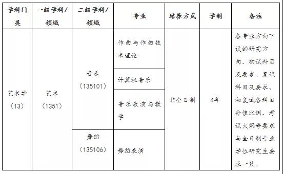 武汉音乐学院考研班