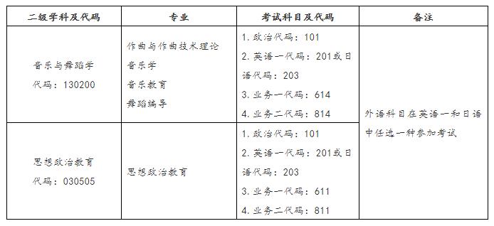 武汉音乐学院考研班