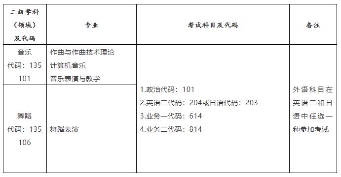 武汉音乐学院考研班