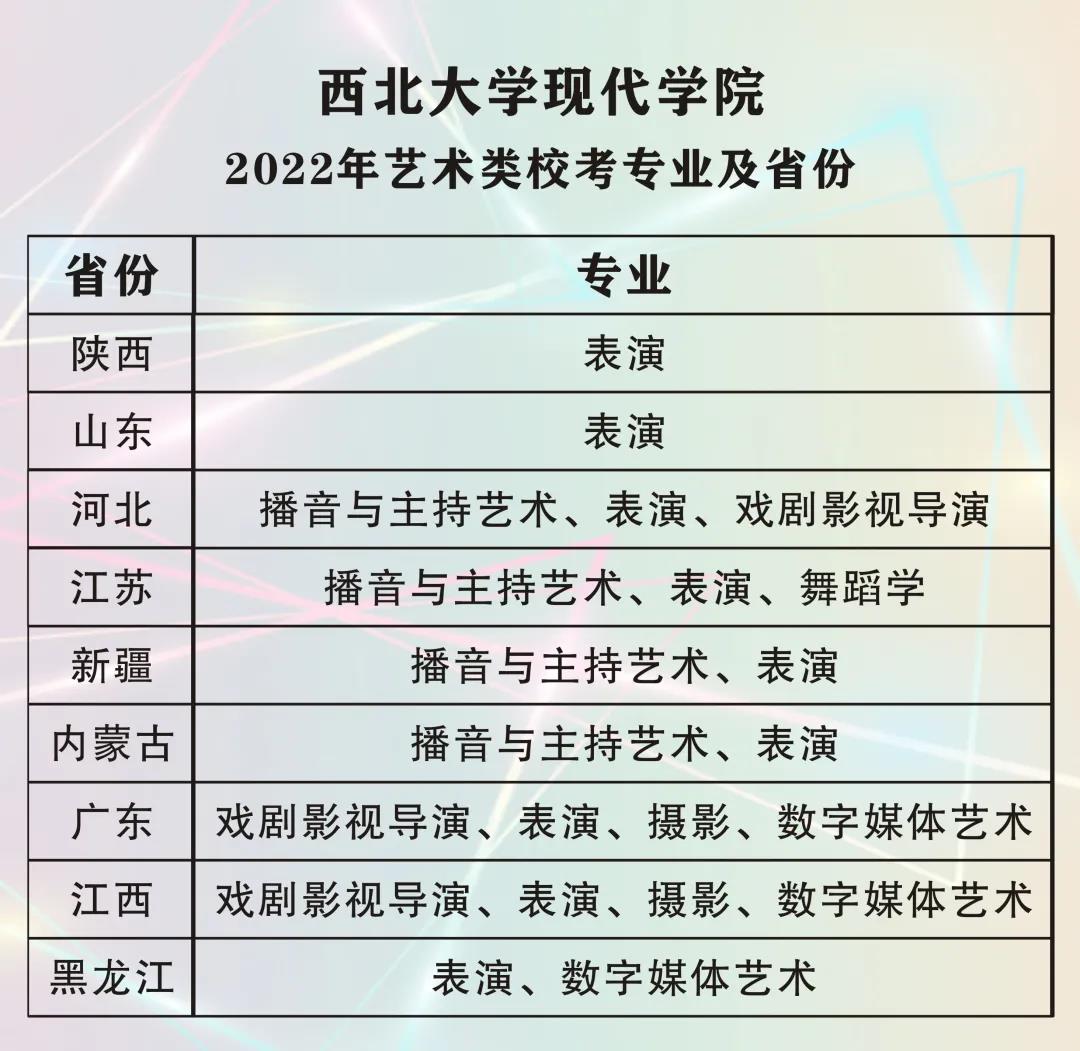 西北大学现代学院2022年艺术类招生简章