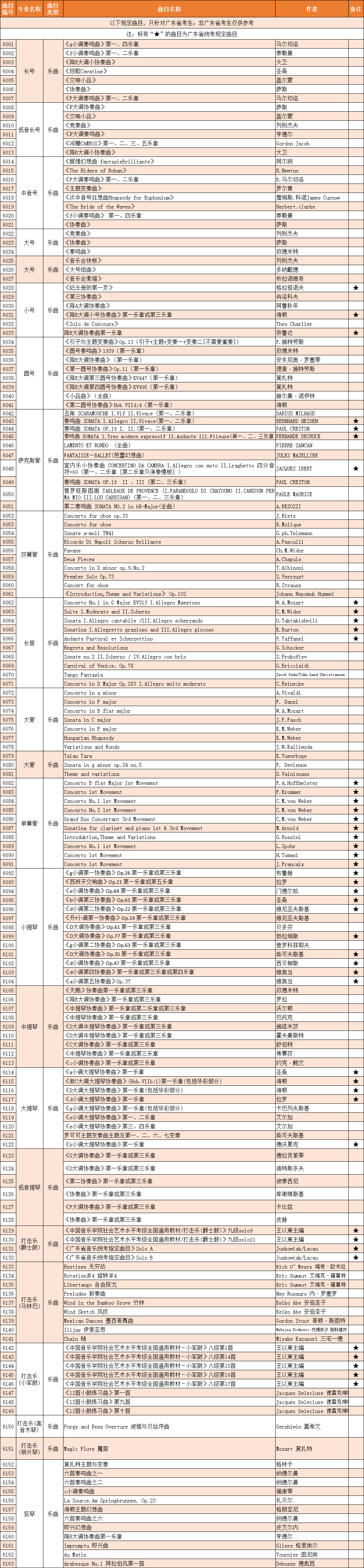 星海音乐学院管弦系指定考试曲目