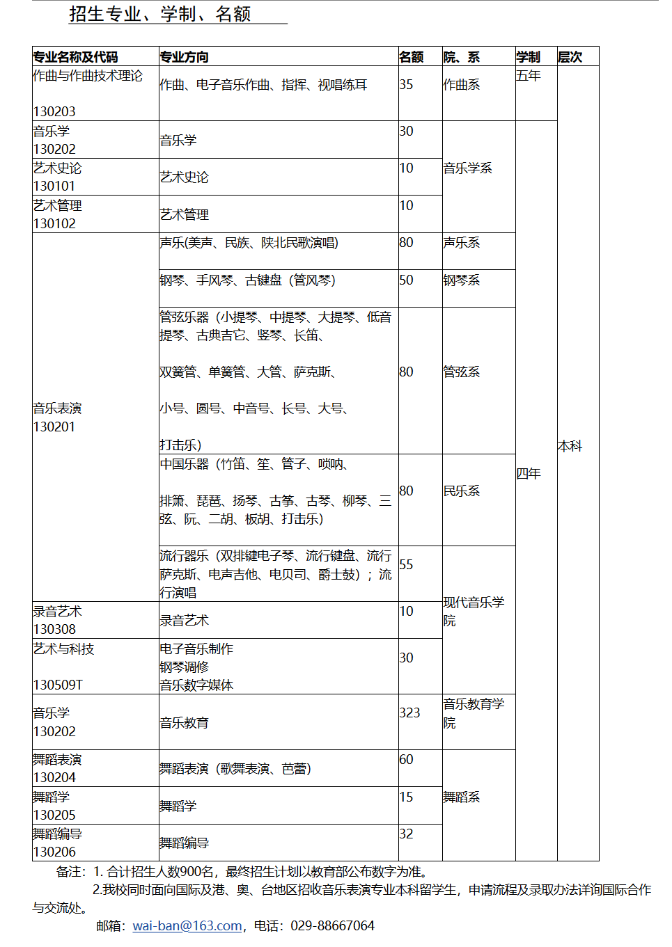 西安音乐学院2021年本科招生简章