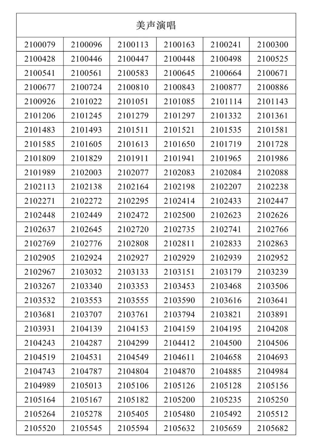 星海音乐学院2021年本科招生复试名单
