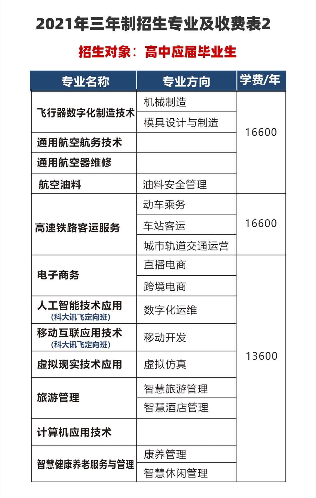 四川西南航空职业学院招生简章