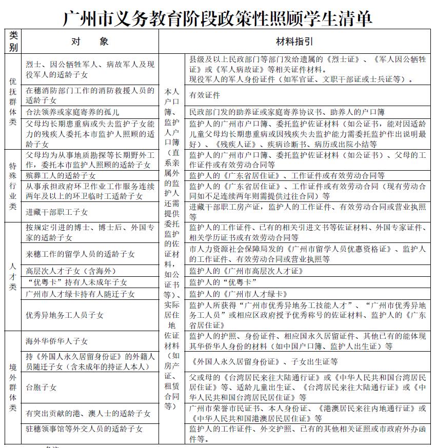广州市黄埔区2022 年幼儿园招生