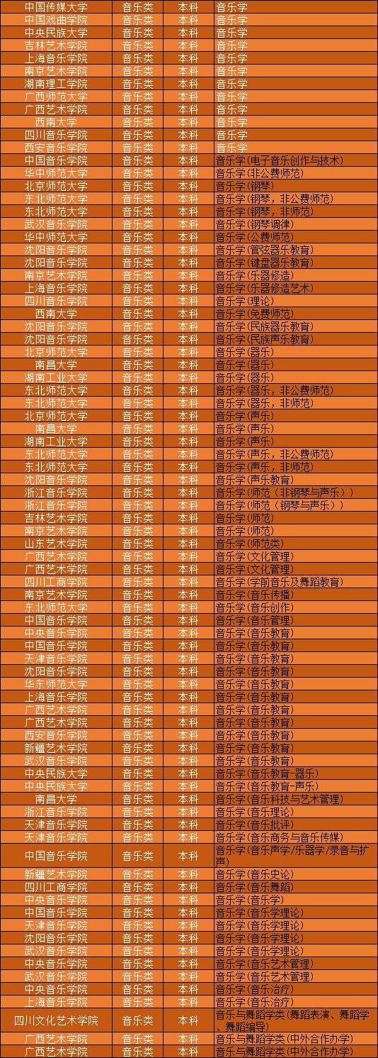 全国音乐学院音乐学专业招收广东音乐生的院校及专业 全国音乐学院音乐学专业招收广东音乐生的院校及专业