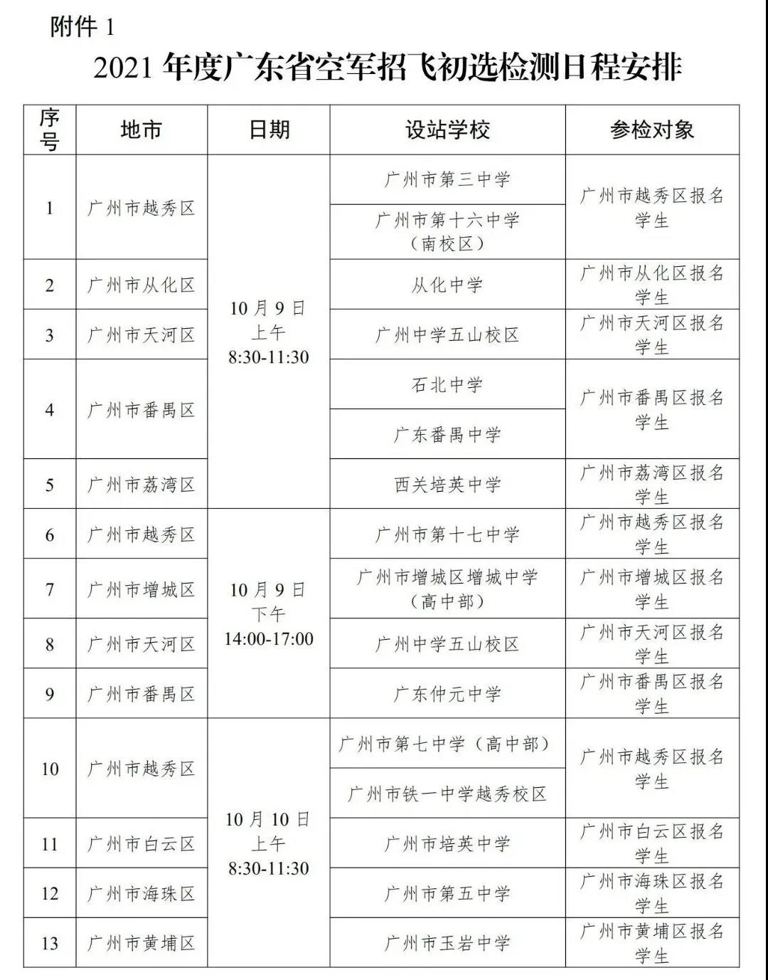 2021年度空军在广东省招收高中生飞行学员工作方案及初选工作安排 2021年度空军在广东省招收高中生飞行学员工作方案及初选工作安排