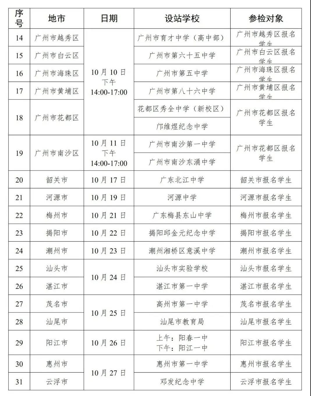 2021年度空军在广东省招收高中生飞行学员工作方案及初选工作安排 2021年度空军在广东省招收高中生飞行学员工作方案及初选工作安排