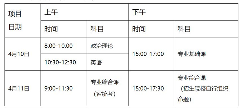 广东省2021年普通高等学校专升本招生 广东省2021年普通高等学校专升本招生