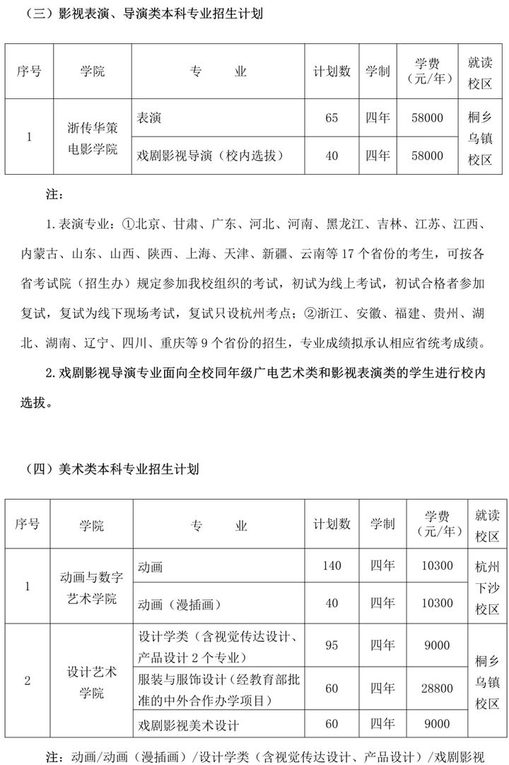 浙江传媒学院2021年招生计划 浙江传媒学院2021年招生计划