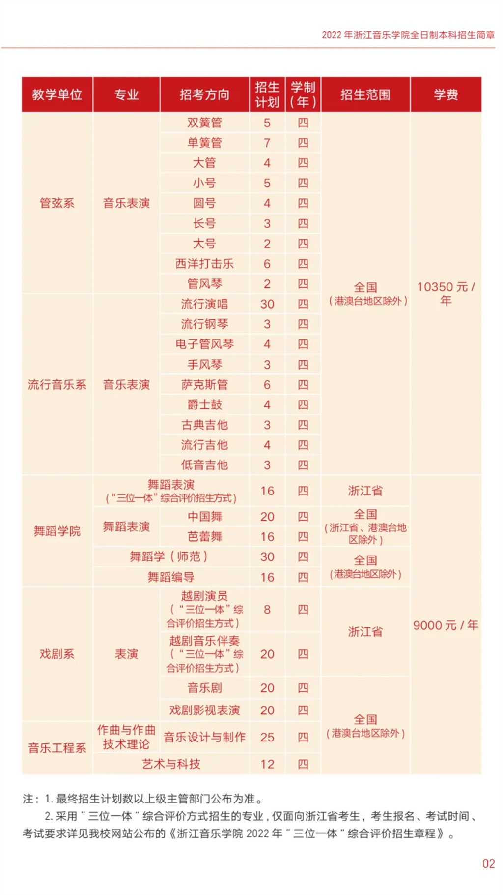 浙江音乐学院2022年招生简章
