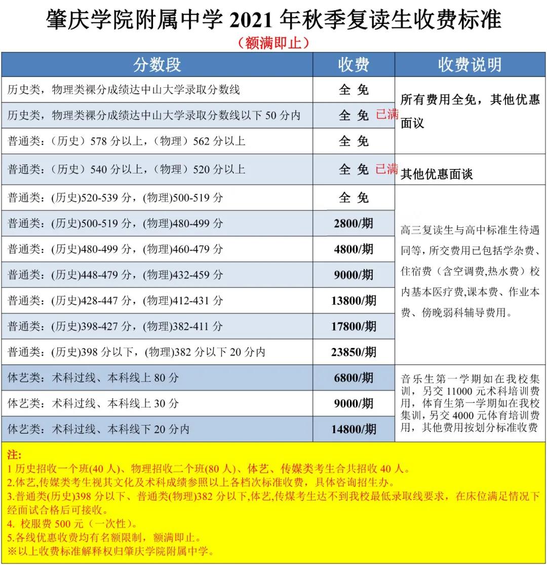 肇庆学院附属中学复读班