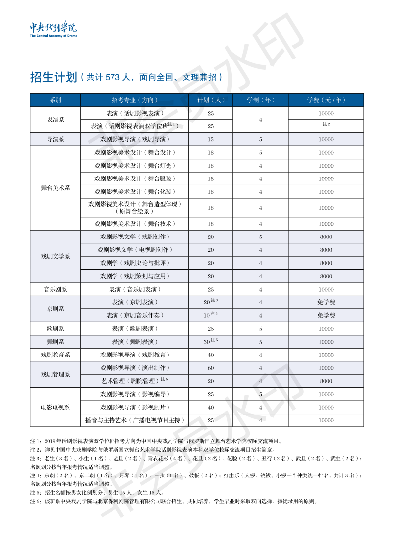 中央戏剧学院2019年招生简章