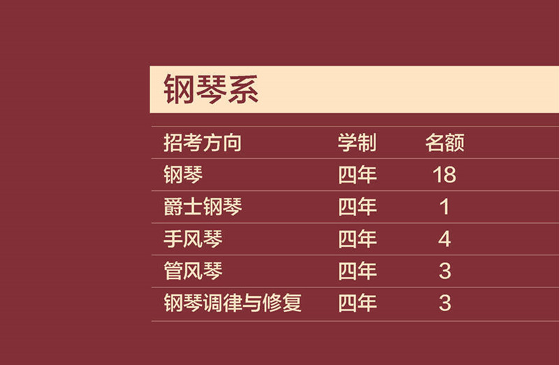 中央音乐学院2021年钢琴系考试内容