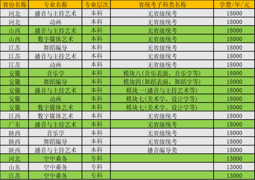 郑州科技学院2022年艺术类招生简章